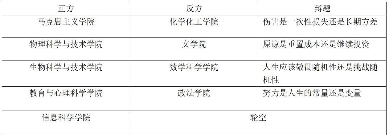 π定乾坤，辩启思维——π·思辨数理辩论赛抽签暨赛制说明会举行